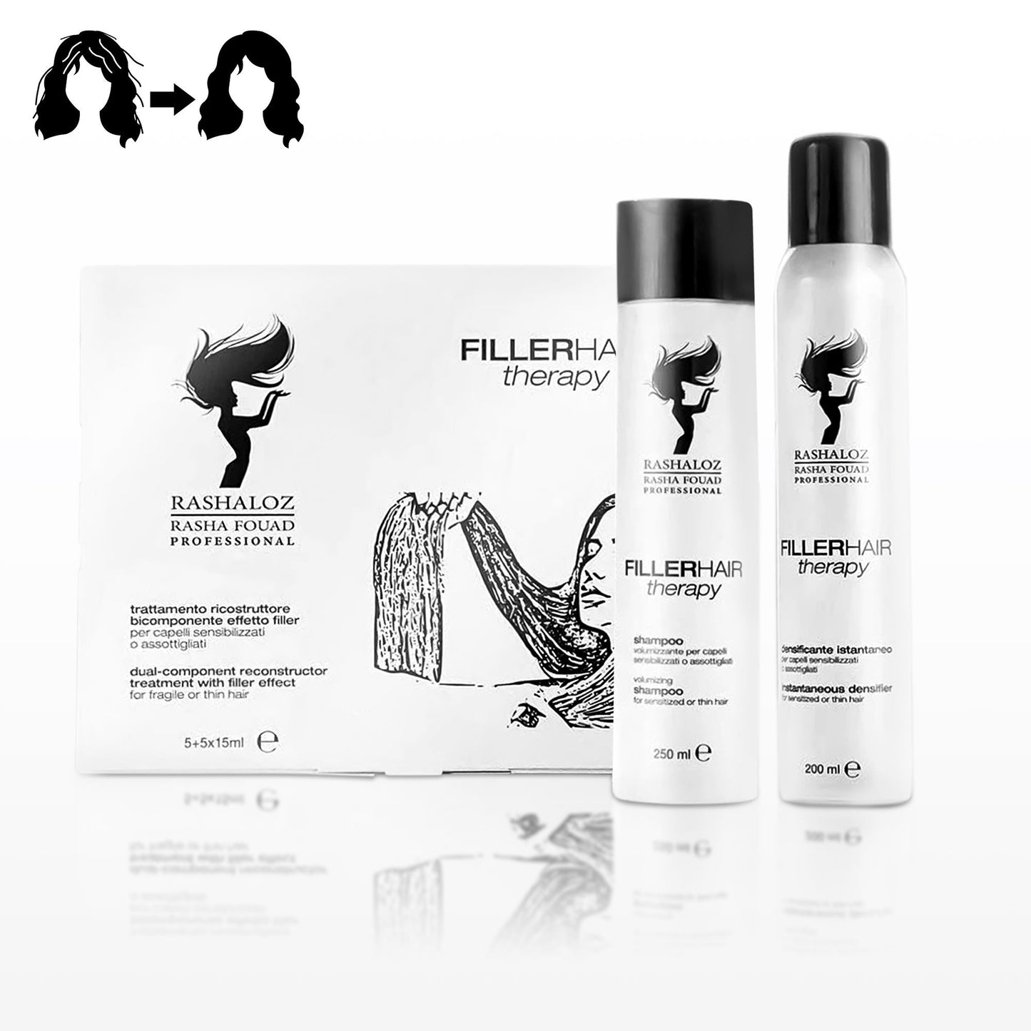 Rashaloz fillers treatment package - Rashaloz